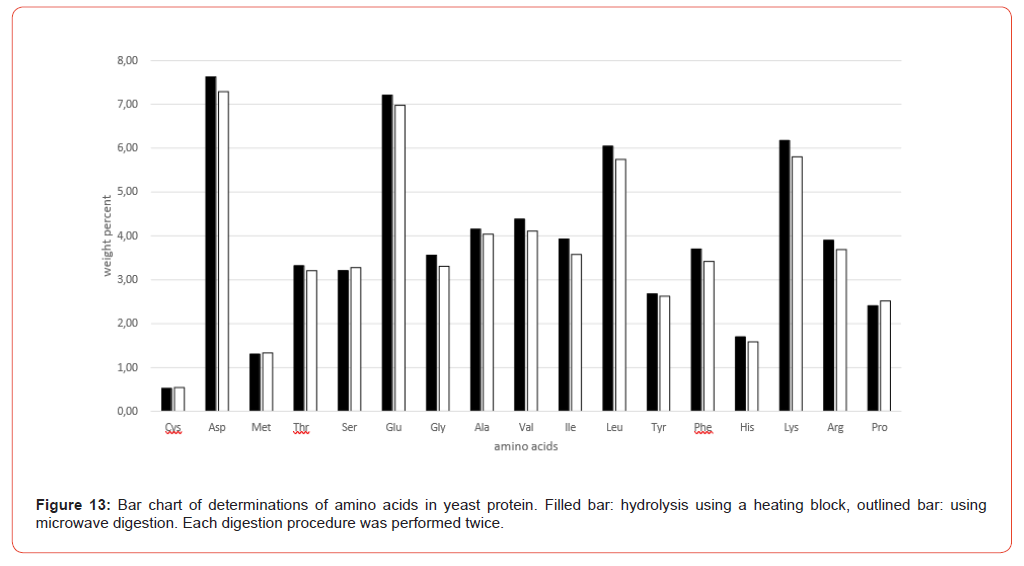 Click here to view Large Figure 13 Insights in Chemistry and Biochemistry